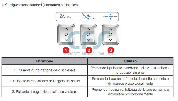 Poltrona multifunzionale NEFERTITI elettrica a 3 motori - Verde