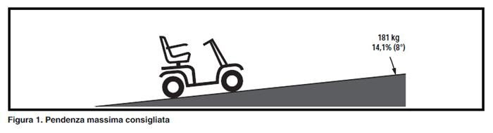 Scooter a 4 ruote PRIDE Victory XL 140 - Rosso