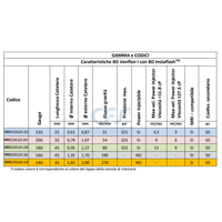 Aghi cannula a 2 vie BD Venflon I Instaflash con alette, in PTFE (conf. 50 pz.)