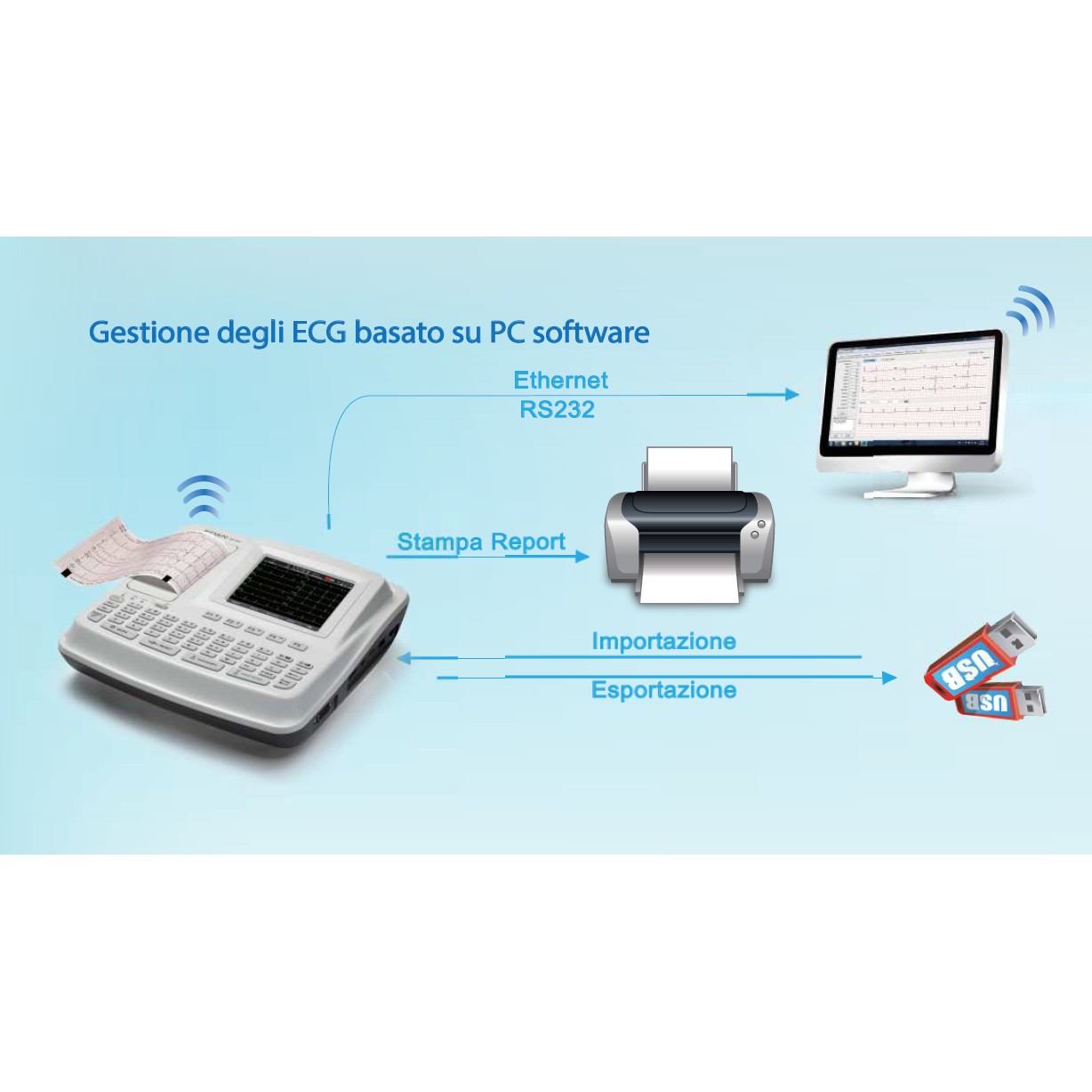 ECG Edan SE-601B - Elettrocardiografo  a 3-6 canali Interpretativo