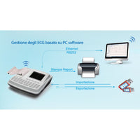 ECG Edan SE-601B - Elettrocardiografo  a 3-6 canali Interpretativo