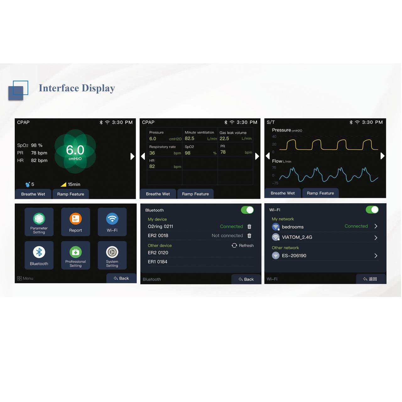 Dispositivo BIPAP R200