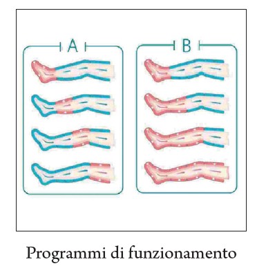 Pressoterapia ADVANCE - Sequenziale a 4 uscite LTM560 (solo pompa)