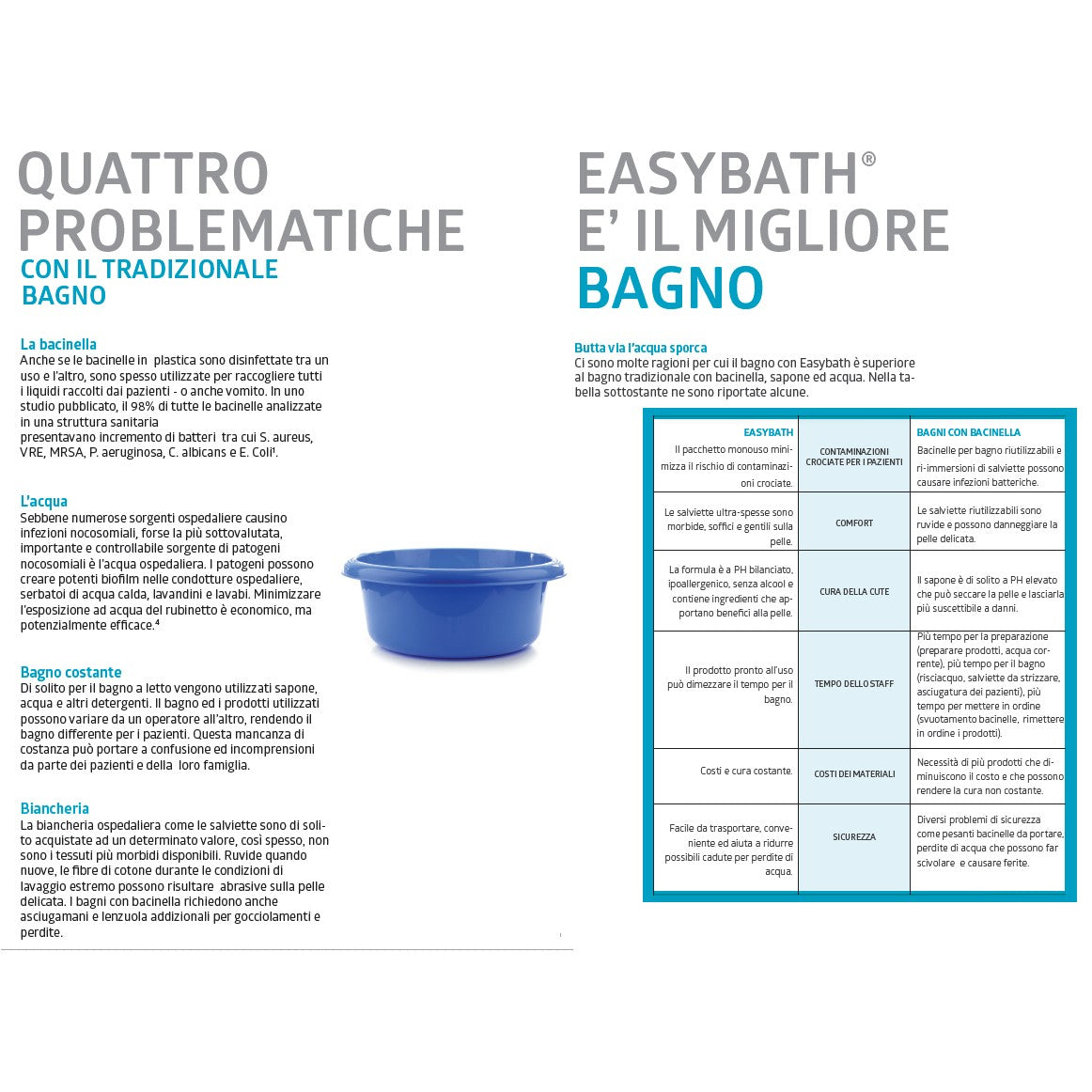 Cuffia Shampoo EASYBATH per pulizia capelli senza risciacquo - Neutra