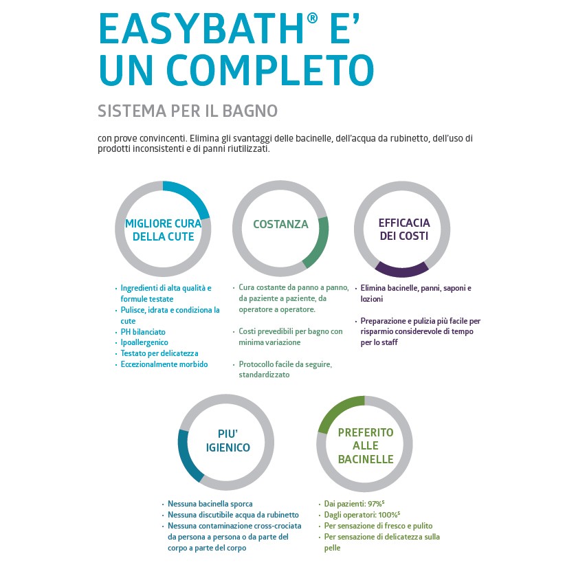 Panno EASYBATH Fresh per pulizia corpo senza risciacquo (Conf. 8 pz)