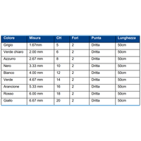 Sonda per aspirazione MEDLINE 50 cm (conf. 100 pz.)