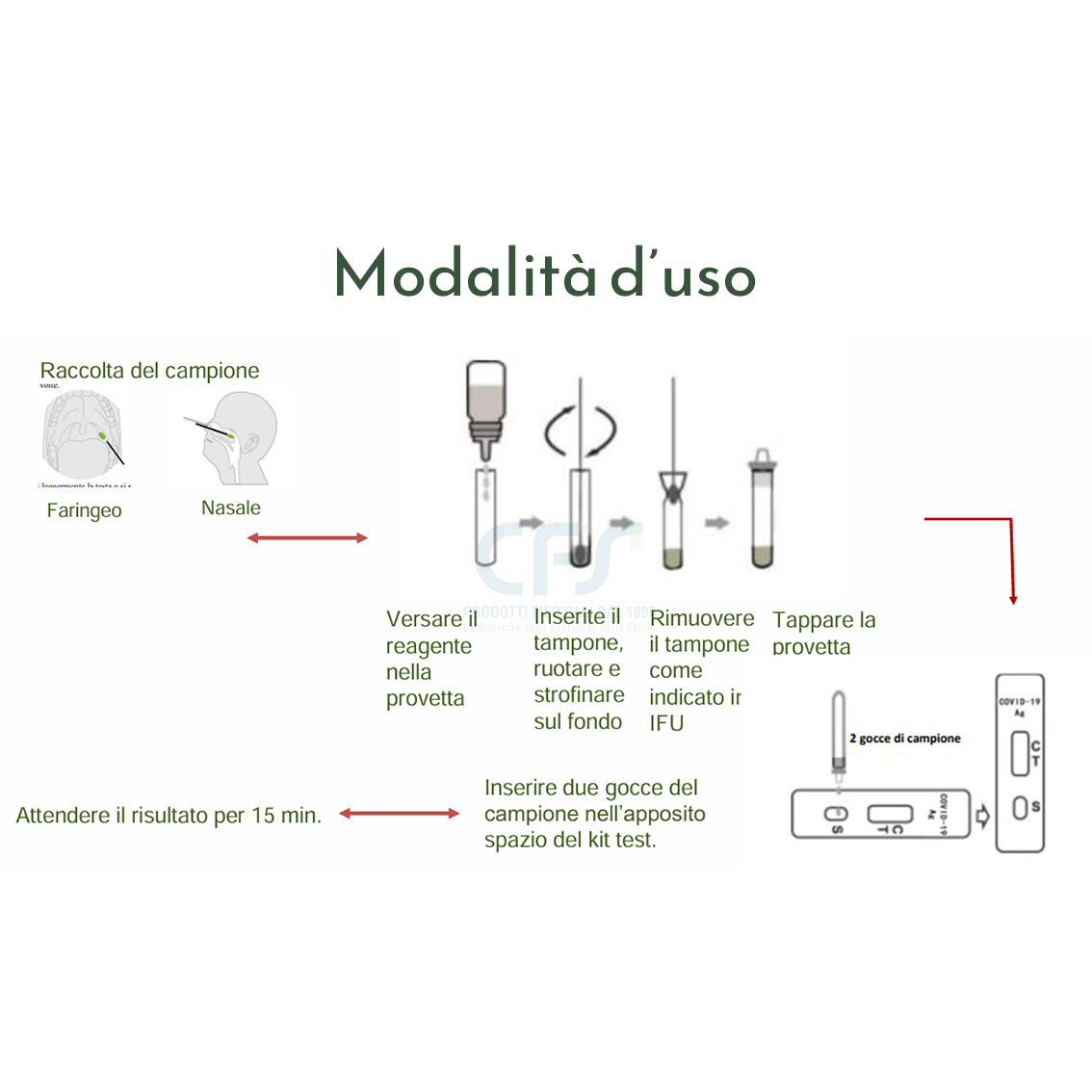 Test rapido Antigenico su Tampone COVID-19 Deepblue SARS-CoV-2 (conf. 25 test)