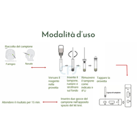Test rapido Antigenico su Tampone COVID-19 Deepblue SARS-CoV-2 (conf. 25 test)