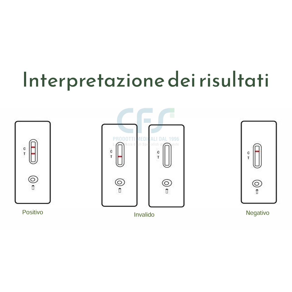 Test rapido Antigenico su Tampone COVID-19 Deepblue SARS-CoV-2 (conf. 25 test)