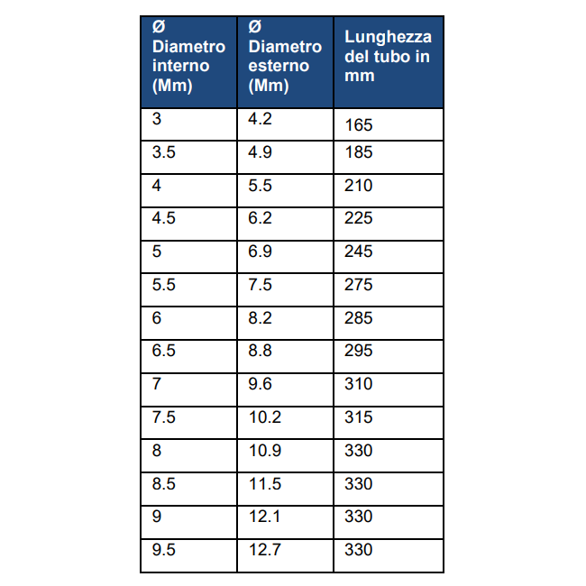 Tubo endotracheale Magill ENDOSID® sterile cuffiato (conf. 10 pz.)