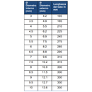 Tubo endotracheale Magill ENDOSID® sterile cuffiato + occhio di Murphy (conf. 10 pz.)