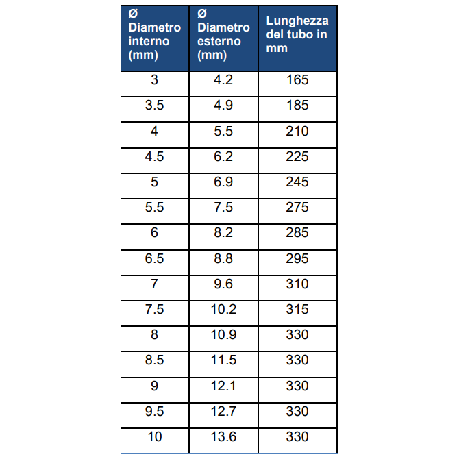 Tubo endotracheale Magill ENDOSID® sterile cuffiato + occhio di Murphy (conf. 10 pz.)