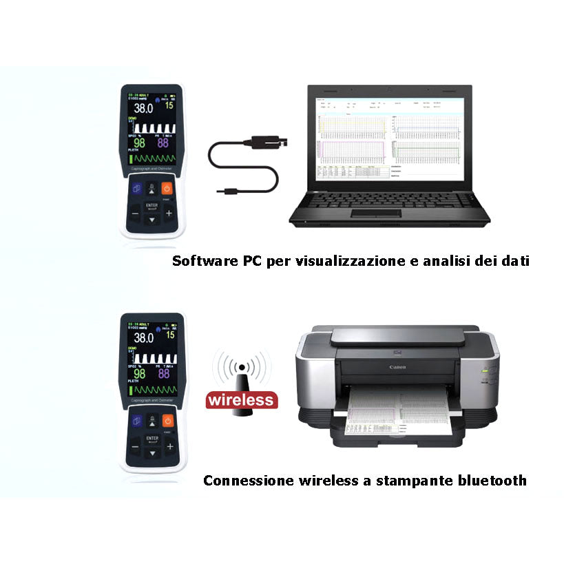 Capnografo palmare GIMA OXY PC-900B