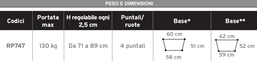 Deambulatore pieghevole RP747 - doppia impugnatura
