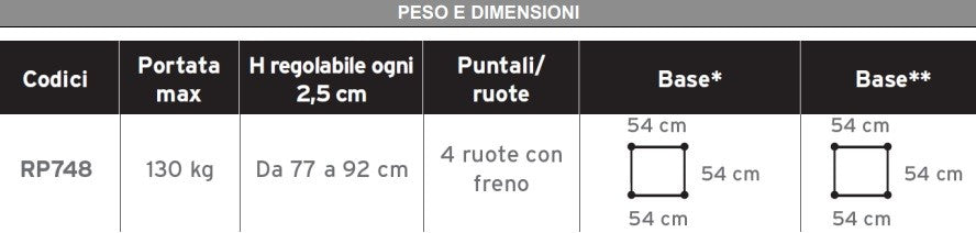 Deambulatore smontabile RP748 - 4 ruote piroettanti