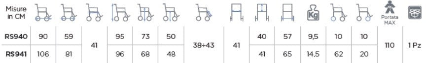 Sedia ad autospinta MOPEDIA RS941 - per doccia e bagno