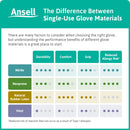 Guanti in nitrile senza polvere MICRO-TOUCH Nitrile Accelerator-Free - Antiallergici (conf.100 pz)