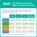 Guanti chirurgici sterili in poliisoprene senza polvere GAMMEX PI (50 paia)