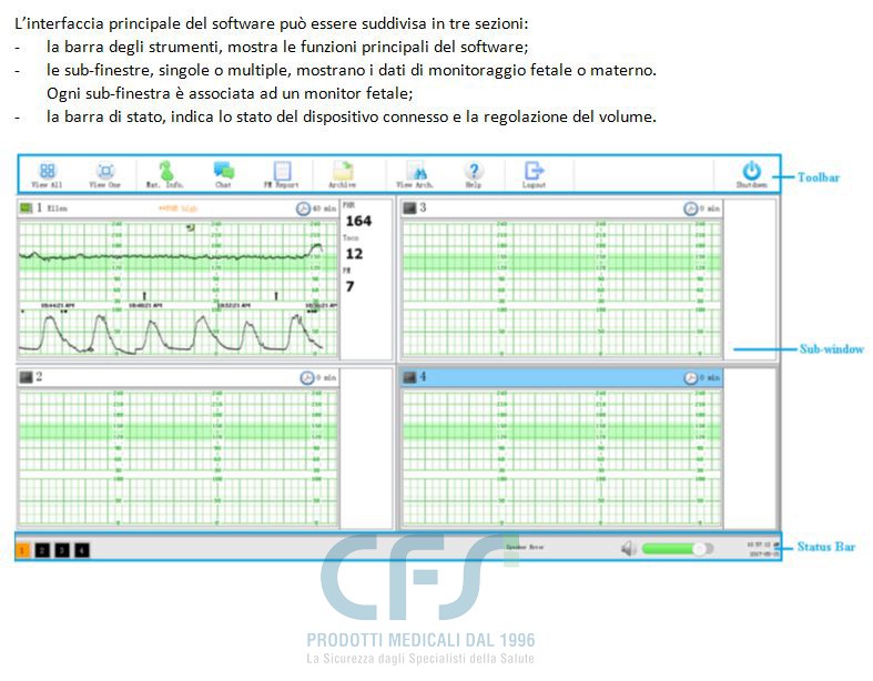 Software Smart OBS per monitor Smart FM