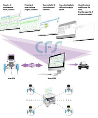 Software Smart OBS per monitor Smart FM