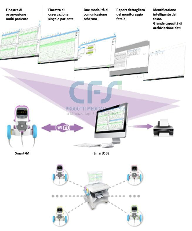 Software Smart OBS per monitor Smart FM