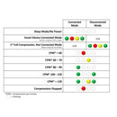 Manichino RCP adulto Prestan series 2000 - con Feedback avanzato