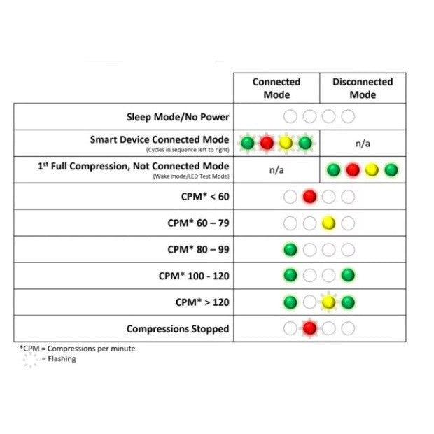 Manichino RCP adulto Prestan series 2000 - con Feedback avanzato