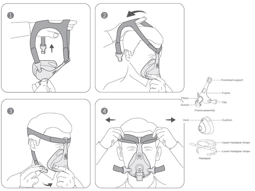 Maschera respirazione per dispositivo Breathcare PAP