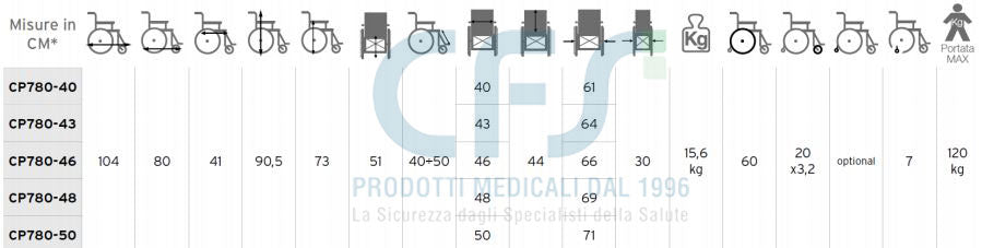 Carrozzina pieghevole leggera ad Autospinta ARDEA HELIOS Act - CP780