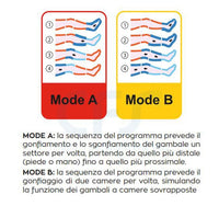 Pressoterapia GLOBUS PressCare G200M-1B (1 bracciale)