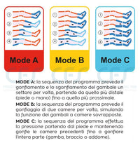 Pressoterapia GLOBUS PressCare G300M-2 (2 gambali)