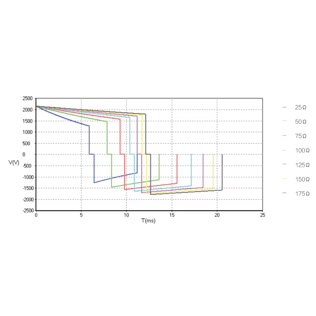 Monitor defibrillatore COMEN S5 a 5 derivazioni