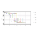 Monitor defibrillatore COMEN S5 a 5 derivazioni