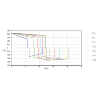 Monitor defibrillatore COMEN S5 a 5 derivazioni