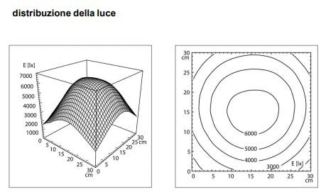 Lampada con lente Derungs D OPTICLUX 10 - 1 P TX