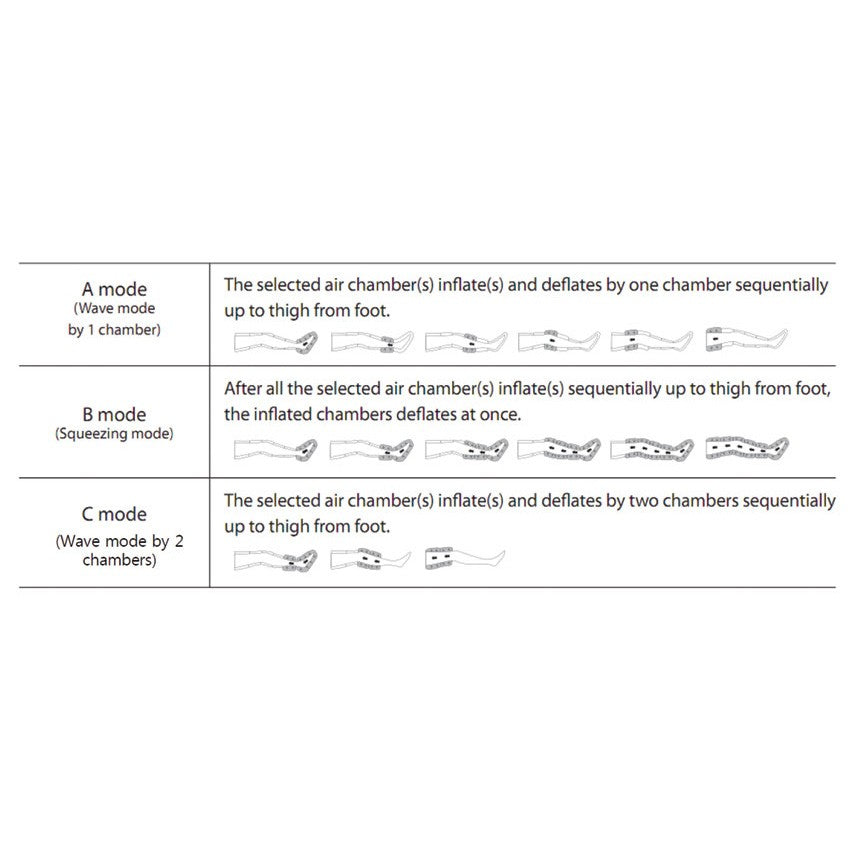 Pressoterapia professionale DOCTOR LIFE MK400L - 2 Gambali