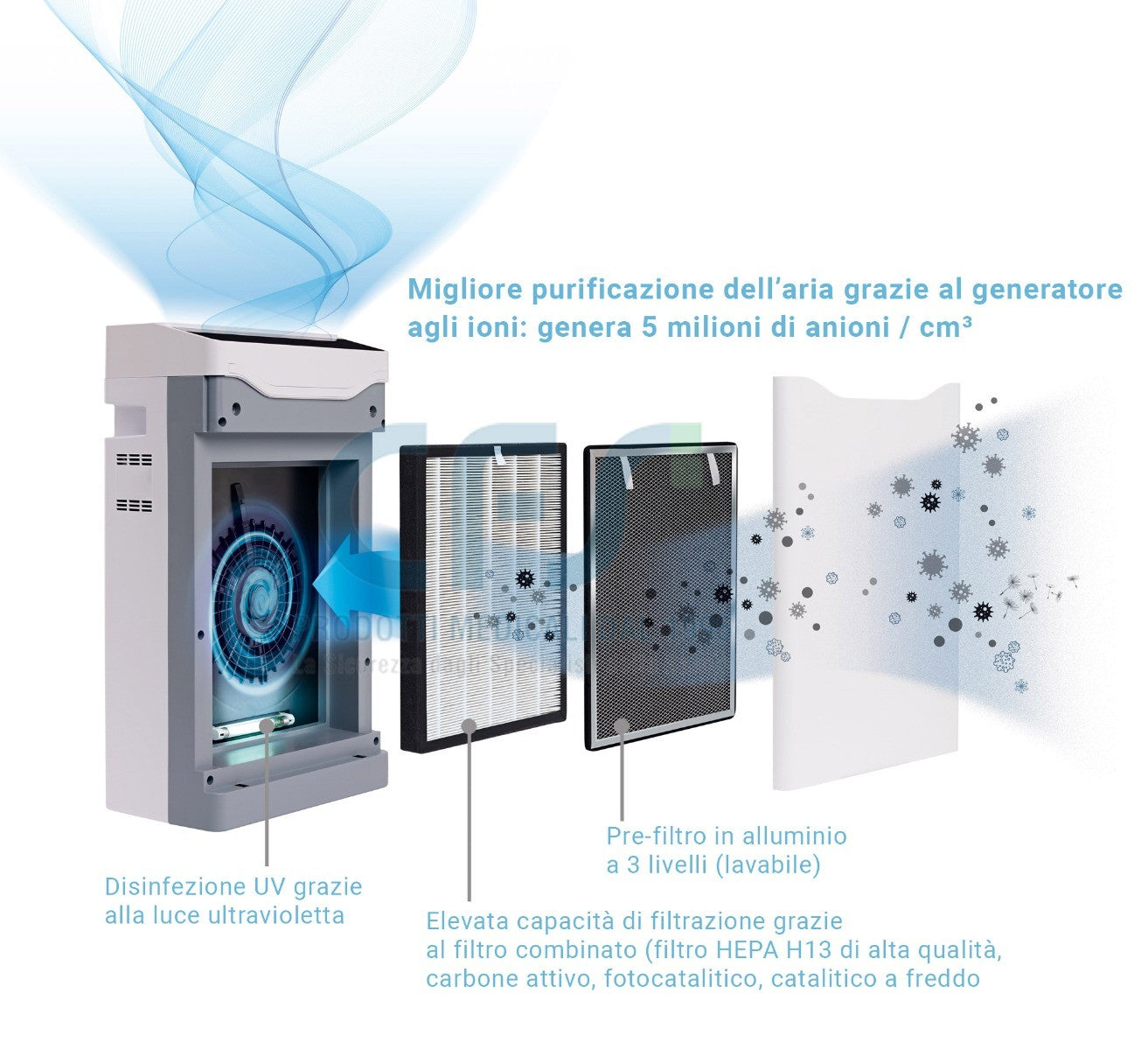 Purificatore d'aria AC-4000