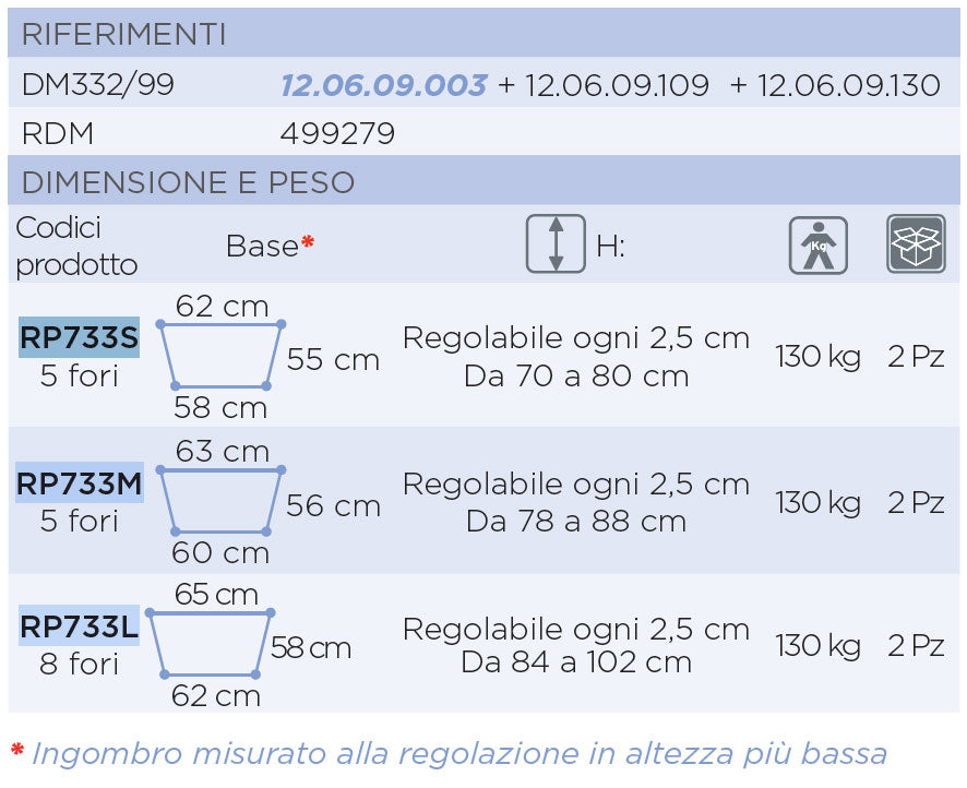 Deambulatore pieghevole RP733 - 4 ruote piroettanti