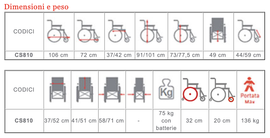 Carrozzina elettrica ARDEA Taurus CS810