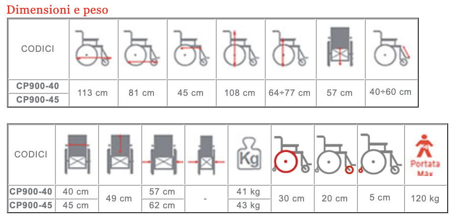 Poltrona polifunzionale basculante ARDEA Relief Go! CP900 - Ruote post. 30 cm