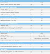 Scooter a 4 ruote KSP Foxy S1070