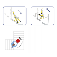 Sedia da trasporto scendi scale LG EVACU PLUS 2.0