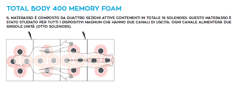 Materasso Total Body 400 G5948 - Memory Foam per magnetoterapie GLOBUS
