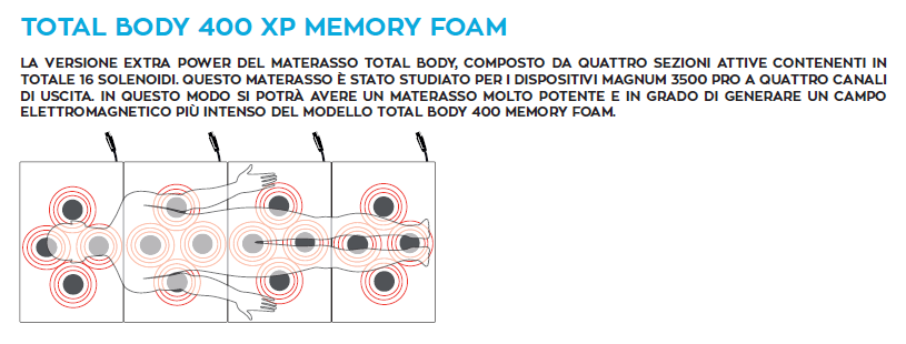 Materasso Total Body 400 XP G5949 - Memory Foam per magnetoterapie GLOBUS