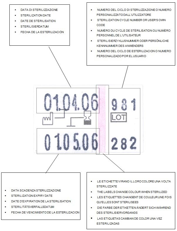 Sistema di tracciabilità TRACCIA
